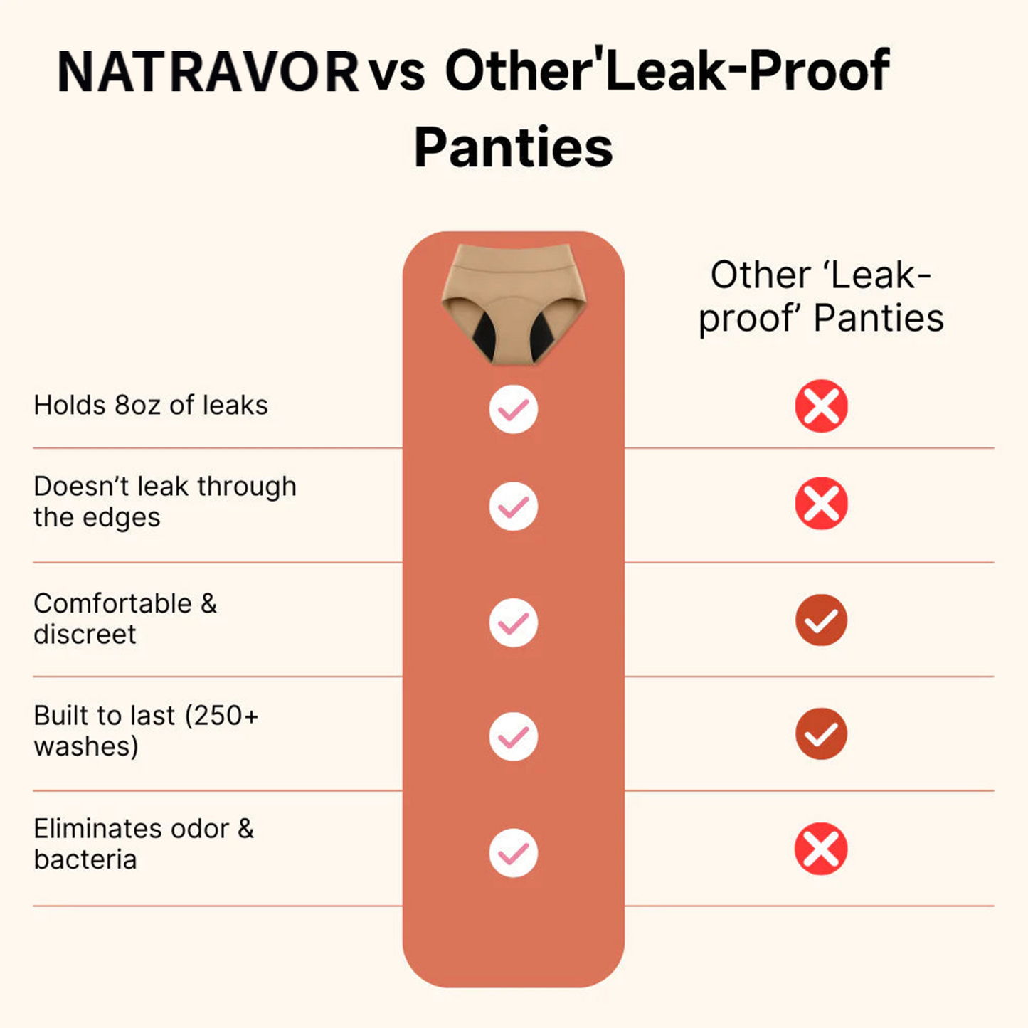 🏥Limited-Time 70% Off |NATRAVOR™  100% Leak-Proof Underwear