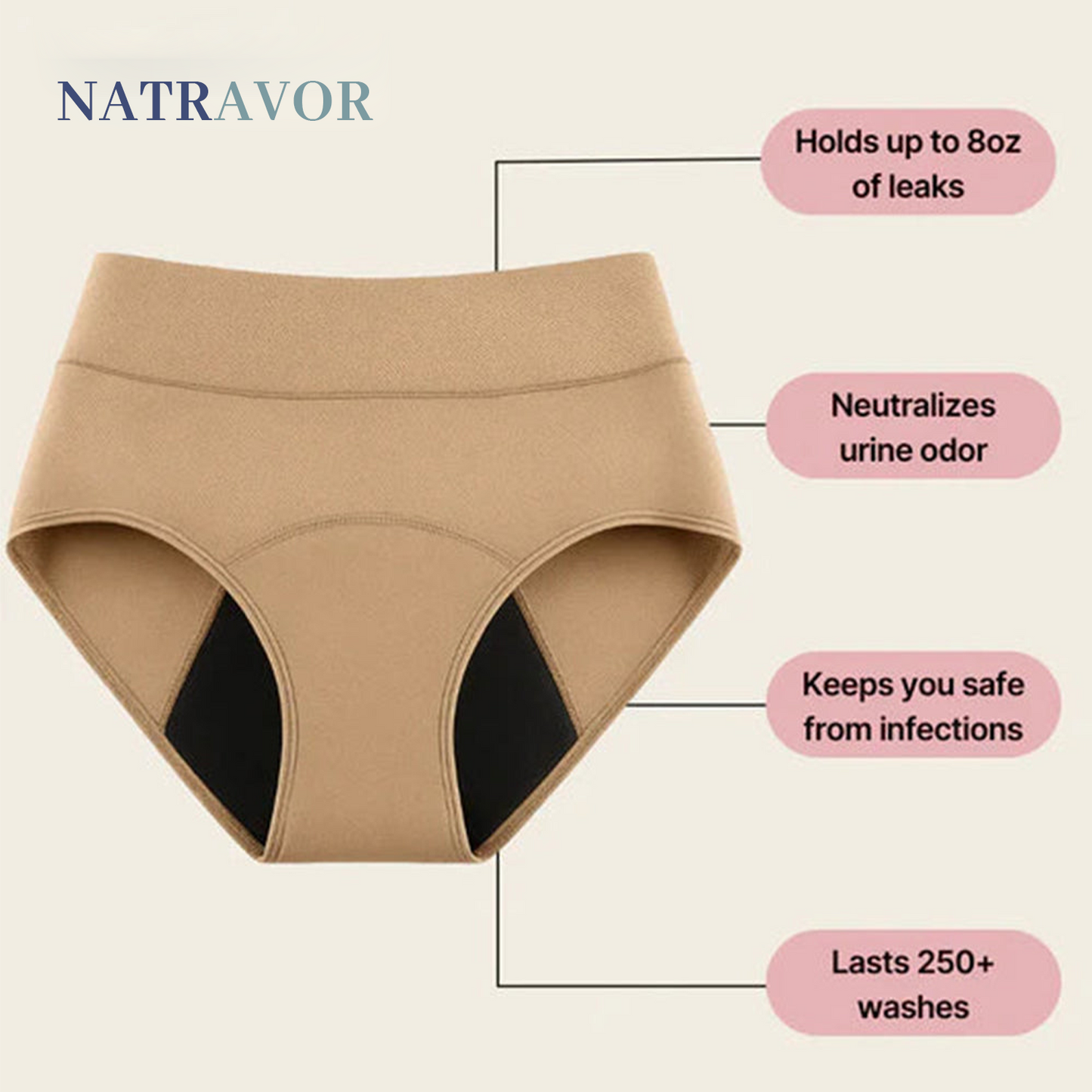 🏥Limited-Time 70% Off |NATRAVOR™  100% Leak-Proof Underwear